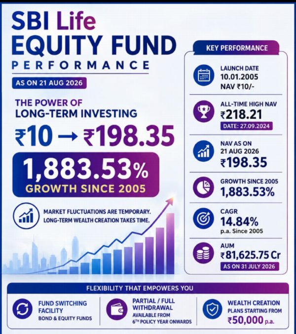 SBI Life Fund Performance - People Care Global Solutions